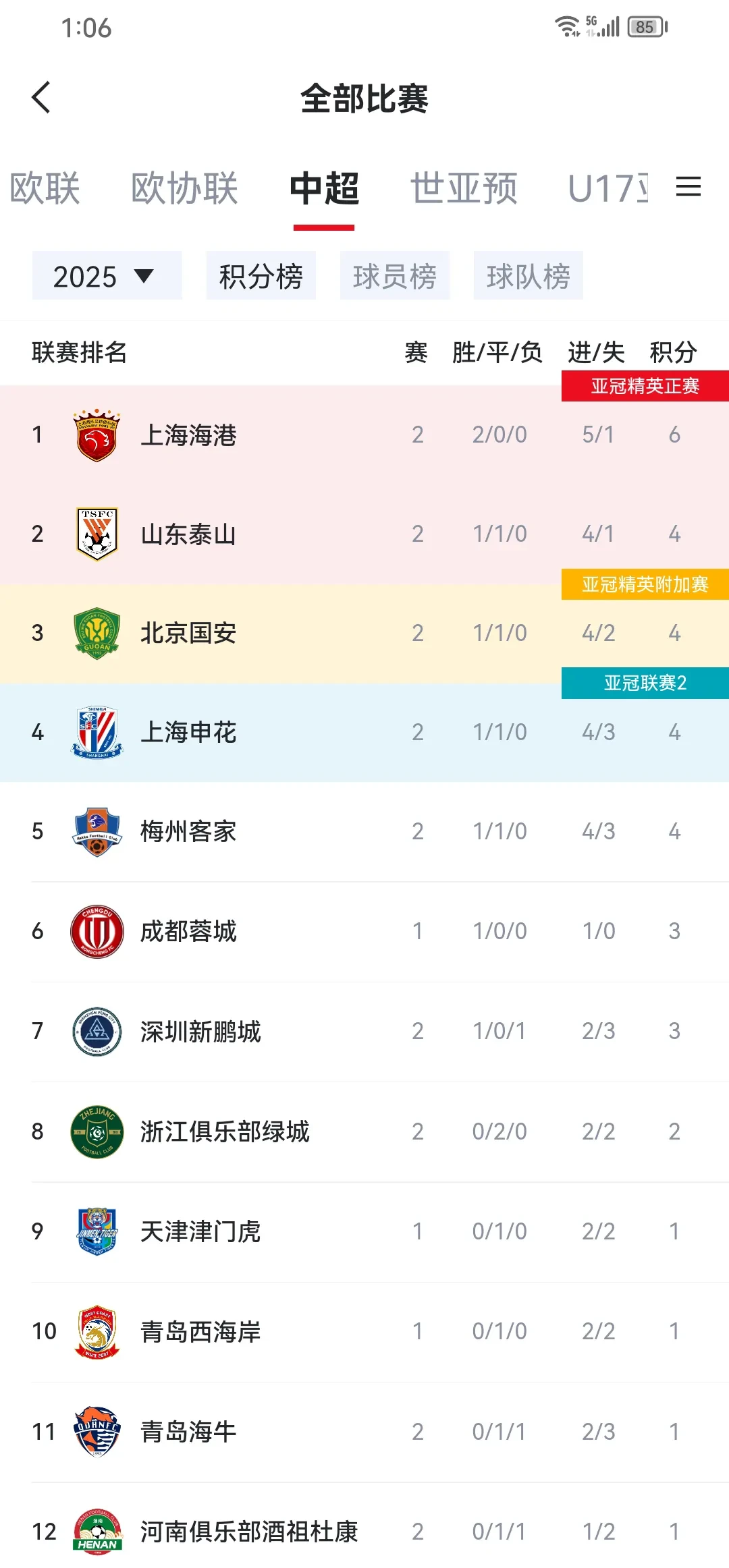 申花遭遇争议红牌，莫德里奇乘势反超比分完成逆转的简单介绍